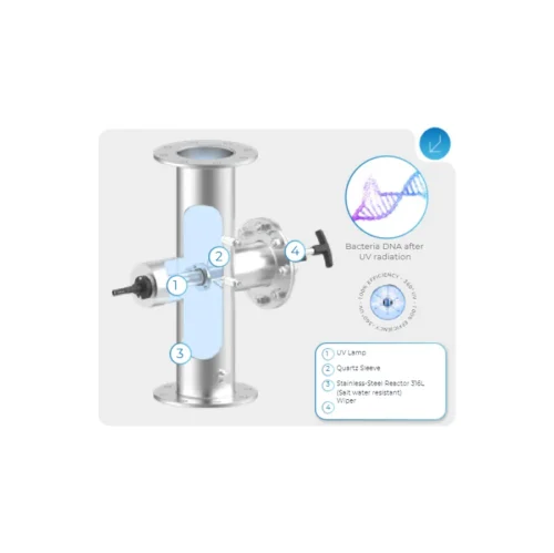 Clear Medium Pressure UV - Image 2